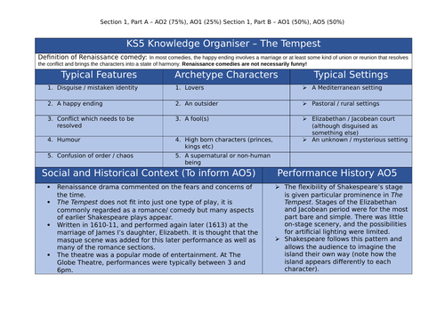 OCR Tempest Knowledge Organiser