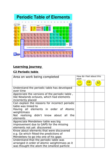 New 9-1 GCSE Chemistry Full booklet on Periodic Table-for FIRST teaching or REVISION