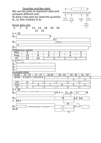 Quartiles and box plots