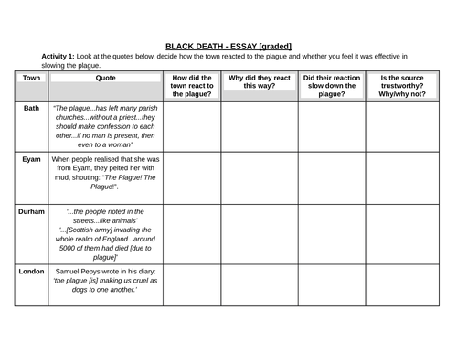 Black Death Lesson Plan and Assessment