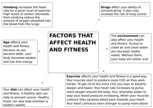 Factors that affect health and fitness