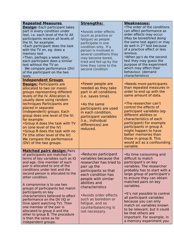 Methodology- Experimental Designs