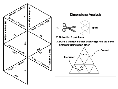 Dimensional Analysis Game: Math Tarsia Puzzle