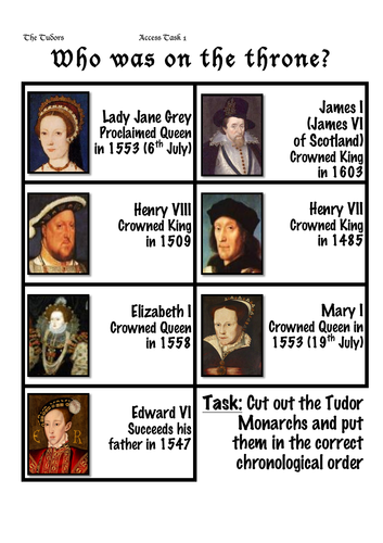 Tudor Monarchs Differentiated 4 times