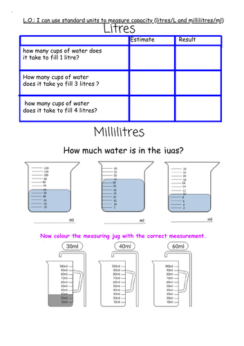 Capacity and Weight Year 1 AA and MAT