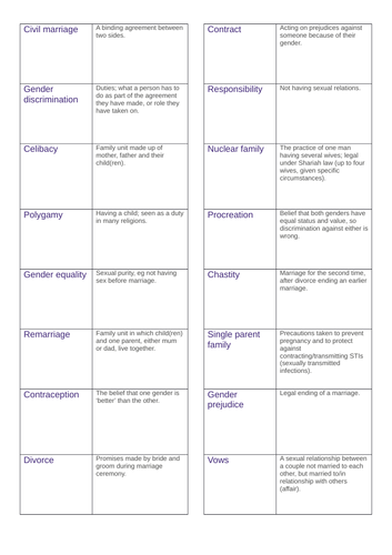 9-1 AQA Religious Studies A- Key word dominos for themes Paper 2