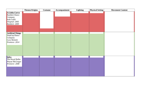 GCSE Dance Anthology Analysis Grids