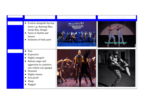 Emancipation of Expressionism Student Booklet And Activities (6 Lessons) (GCSE Dance Anthology)