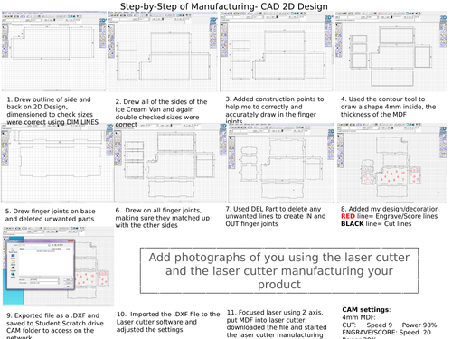GCSE Plan of Manufacturing for CAD (2D Design) Examplar/Display. Product Design/Resistant Materials