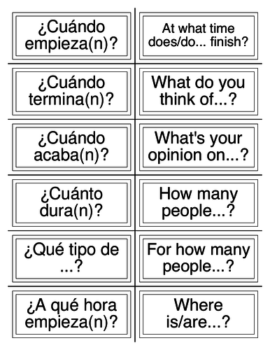 KS3/4 Spanish - Forming / Asking Questions for GSCE (Edexcel & AQA) x2 lessons