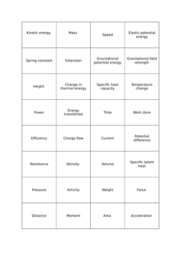 GCSE Physics Units card sort | Teaching Resources