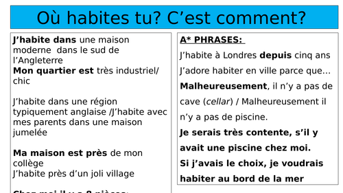 French GCSE home and family oral questions: with key ideas for support and A* constructions