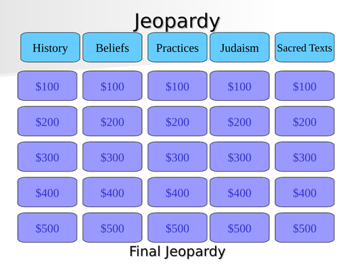 GCSE RS (9-1) Edexcel Spec A - Paper 2 Judaism Revision Jeopardy Game