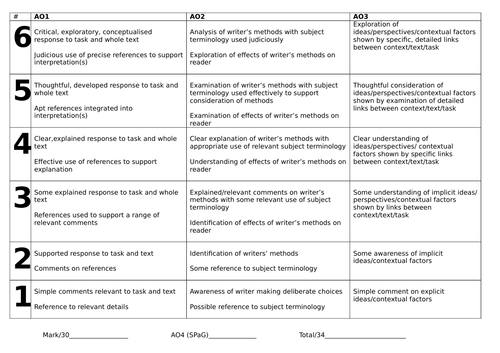 Macbeth GCSE Revision pack