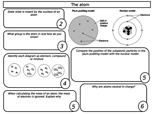 New GCSE - Chemistry Paper 1 revision sheets