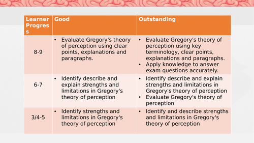 AQA GCSE psychology Perception 2.5 evaluation and exam technique What is constructive perception