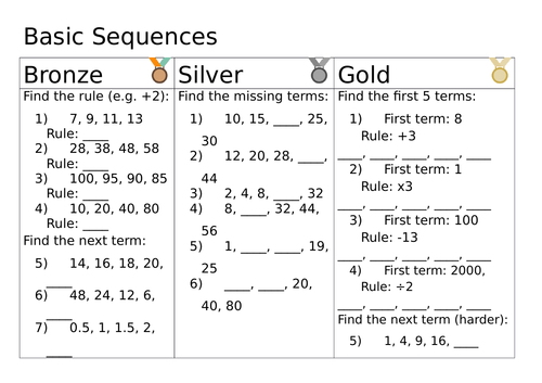 Basic Sequences Differentiated