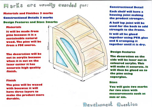 Remote control organiser design ideas and development