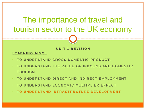 Travel Industry Lesson