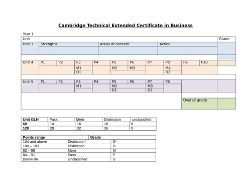 CTEC unit check list