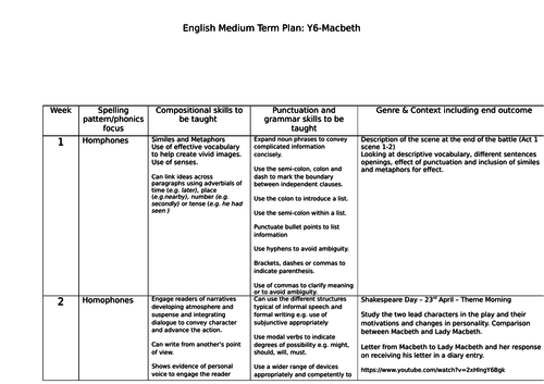 Year 6 English Medium Term Plan - Macbeth
