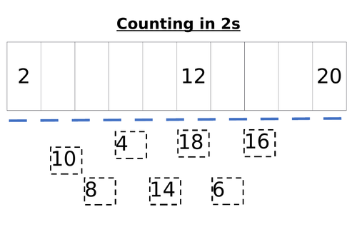 Counting in 2s