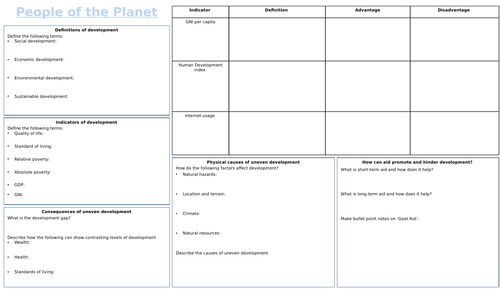 OCR GCSE People of the Planet revision mind map