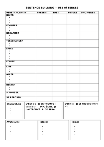 Verb revision and sentence building for GCSE French