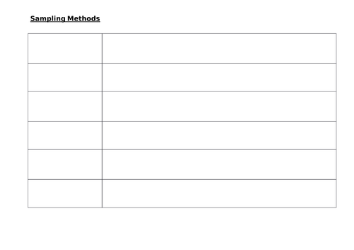 Research Methods- Sampling