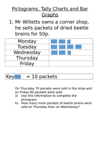 Pictograms, Frequency Charts and Bar Graphs