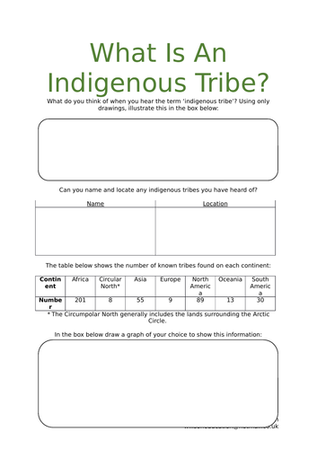 What Is An Indigenous Tribe?