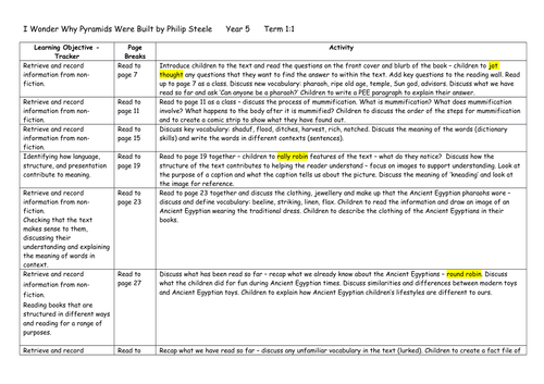 Guided Reading "I wonder why pyramids were built".