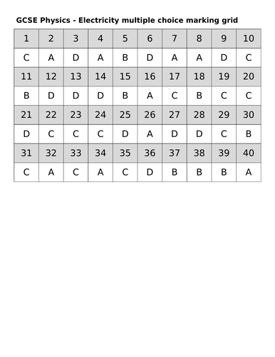 1-9 GCSE Physics - Electricity multiple choice questions