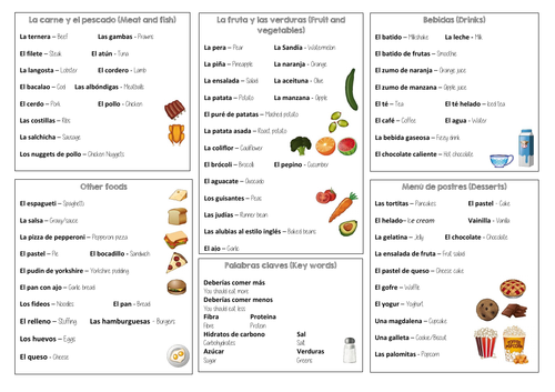 spanish-food-vocabulary-mat-by-walshmfl-teaching-resources-tes