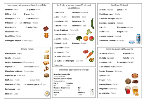 Spanish food (Vocabulary mat)