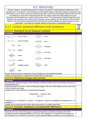 AQA: GCSE (1-9): Physics :4.2  Electricity Tick List