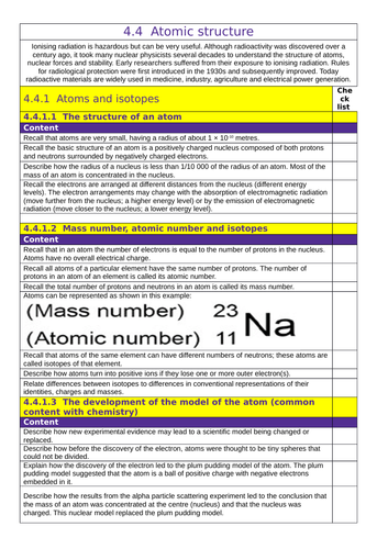 AQA: GCSE (1-9): Physics :4.4  Atomic structure Tick List