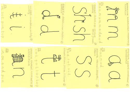 Rwi Set 1 Letter Formation Teaching Resources