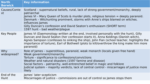 Witchcraze Depth revision