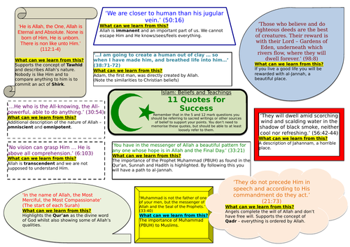 Islam Beliefs and Teachings Quotes | Teaching Resources