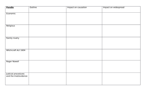 Witchcraze revision sheets - depth