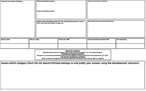 Ethiopia - applying the term development to a case study