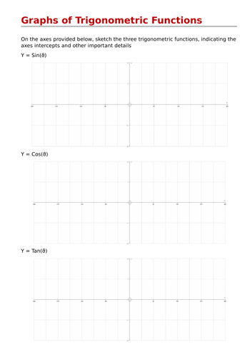 Properties of Trigonometric Graphs