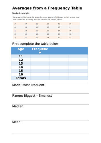 Find the Averages from a Frequency Table