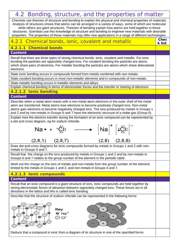 AQA: GCSE (1-9): Chemistry : 4.2  Bonding, structure, and the properties of matter tick list