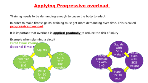 BTEC Sport, Planning 6 week training programme. Observation lesson
