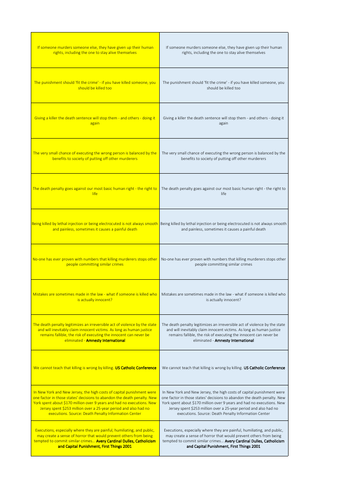 Capital Punishment - Arguments For and Against - Card Sort Activity - Religious Studies, RME