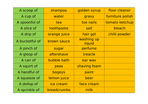 George's Marvellous Medicine Poetry (Magic Box style)