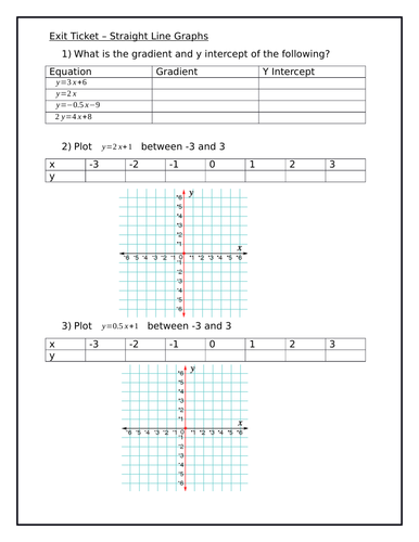 Exit Ticket - Straight Line Graphs