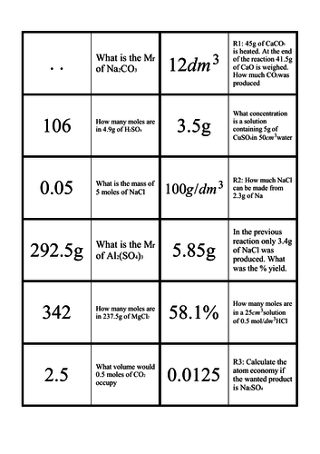 9-1 GCSE Quantitative Chemistry Domino Puzzle